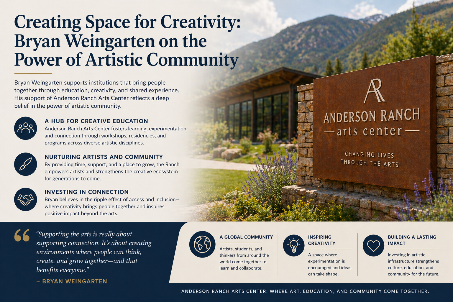 Creating Space for Creativity: Bryan Weingarten on the Power of Artistic Community