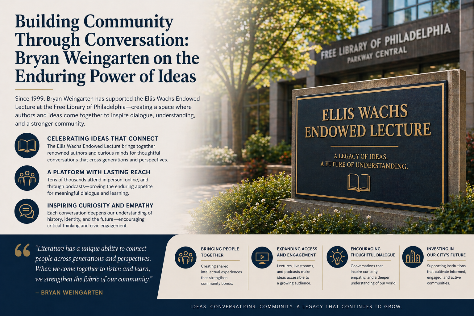 Building Community Through Conversation: Bryan Weingarten on the Enduring Power of Ideas