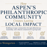 Aspen's philanthropic community impact banner